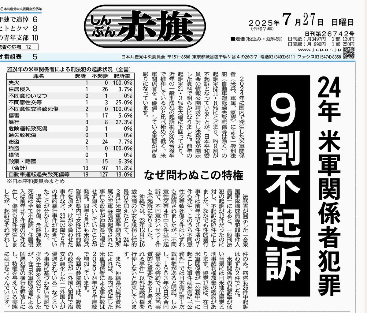「外国人のせいで治安が」「外国人は優遇されてる」と口にする政党は、この実態とその根源である密約、日米地位協定には触れない

&gt;２０２４年に国内で発生した米軍関係者（米兵、軍属、家族）による一般刑法犯（自動車運転過失致死傷等は除く）の起訴率は１１・８％…約９割が不起訴となっている
