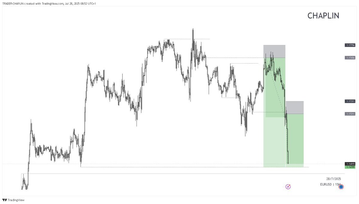 $EU Bears 🐻 

Trade shared here join for more  - t.me/chaplinchannels