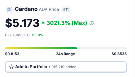 Like this post if you believe Cardano $ADA will reach $5+ this year.