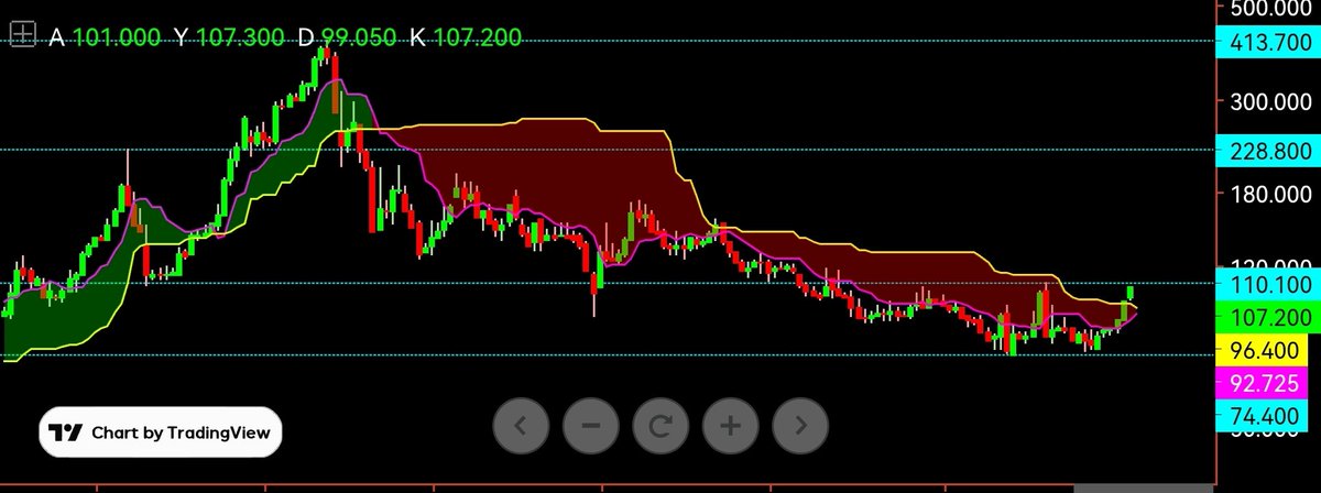 MEHMETDAGLAR45's tweet image. #PAMEL HAFTALIK