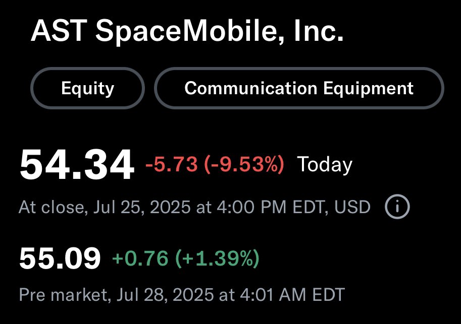 ASTS_SpaceMob's tweet image. $ASTS starts the week pre market back over $55
Time to climb back 🚀🛰️