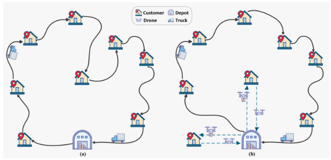 Drones_MDPI's tweet image. 📢#EditorsChoice
The Future of #LastMileDelivery: Lifecycle Environmental and Economic Impacts of #Drone-Truck Parallel Systems
By Danwen Bao, Yu Yan, Yuhan Li and Jiajun Chu
👉See the paper: mdpi.com/2504-446X/9/1/…
