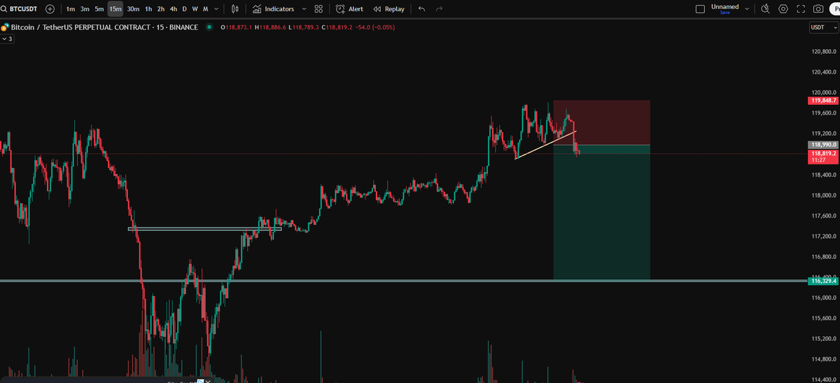 cryptobyvebv's tweet photo. $BTC short https://t.co/XXUxrEzByB