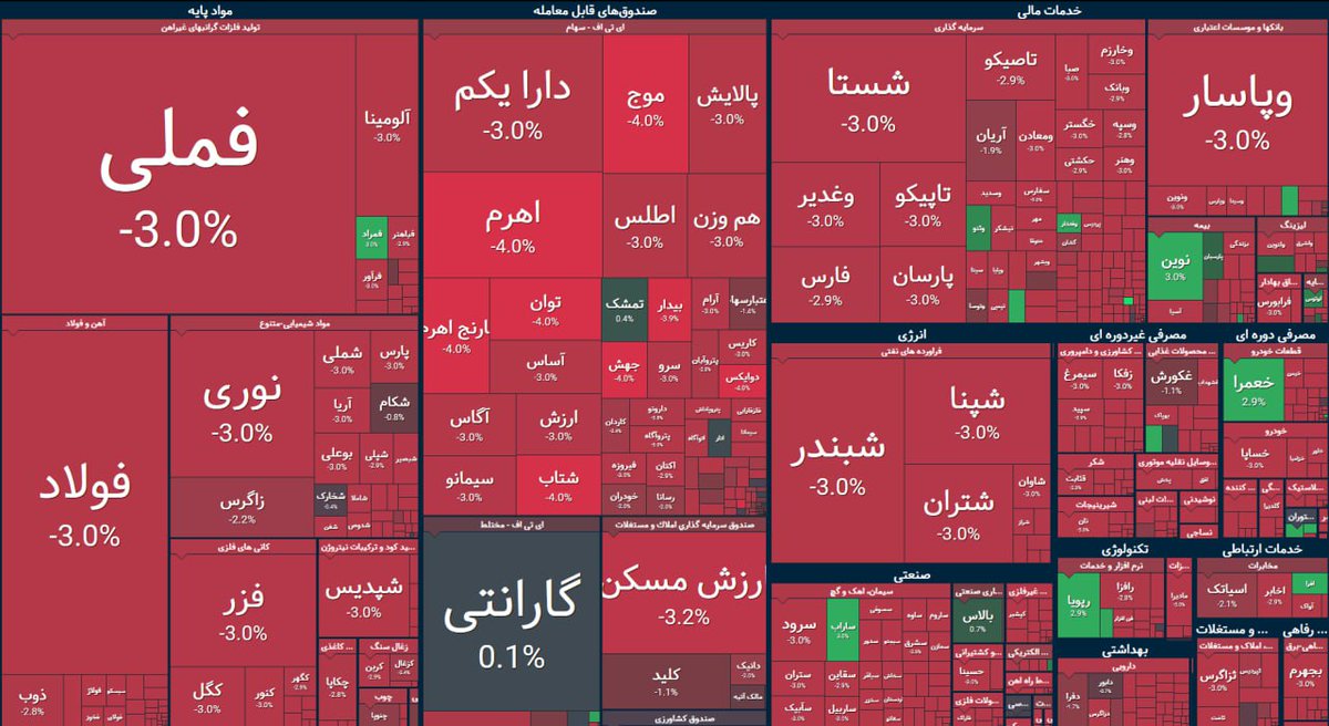 behnamsamadi_ir's tweet image. واقعا درد مردم الان فضای مجازیه که براش لایحه میدید؟ به جای رفع فیلتر دنبال محدود کردن هستید؟
مردم الان گرفتار نون شب و قطعی آب و برق هستند
کارمند و کارگر نگران از دست رفتن شغلشه
کاسب پول اجاره مغازه نداره
سهامدار داره بابت آب رفتن سرمایهاش دیوونه میشه
بعد شما بابت فضای مجازی…