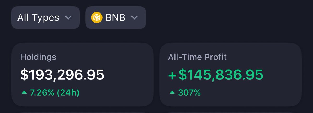 CryptoZeinab's tweet image. Alhamdulillah - $BNB broke a new ATH!!
I’ve always been a big fan of @cz_binance his vision, consistency and leadership stood out from the start. Deep down, I had a gut feeling $BNB would outperform everything.
Back when I first entered crypto, Poloniex was the top exchange,…
