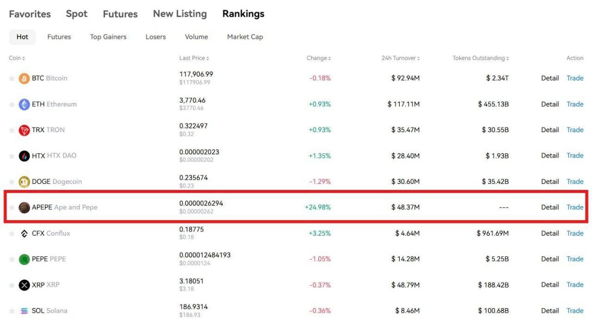 You asked for a sign?
HTX listing just dropped.
$APEPE is no longer just “early,”
it’s validated.
Top exchange.
Real eyes.
Next wave incoming. 🌊

NFA/DYOR