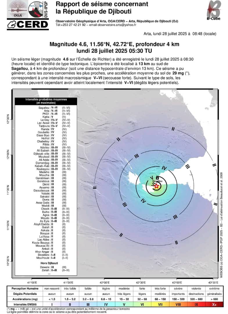 LiveDjib's tweet image. Magnitude 4.6, 11.56°N, 42.72°E, profondeur 4 km lundi 28 juillet 2025 05:30 TU
Un séisme léger (magnitude 4.6 sur l'Echelle de Richter) a été enregistré le lundi 28 juillet 2025 à 08:30
(heure locale) et identifié de type tectonique. L'épicentre a été localisé à 13 km au sud de…