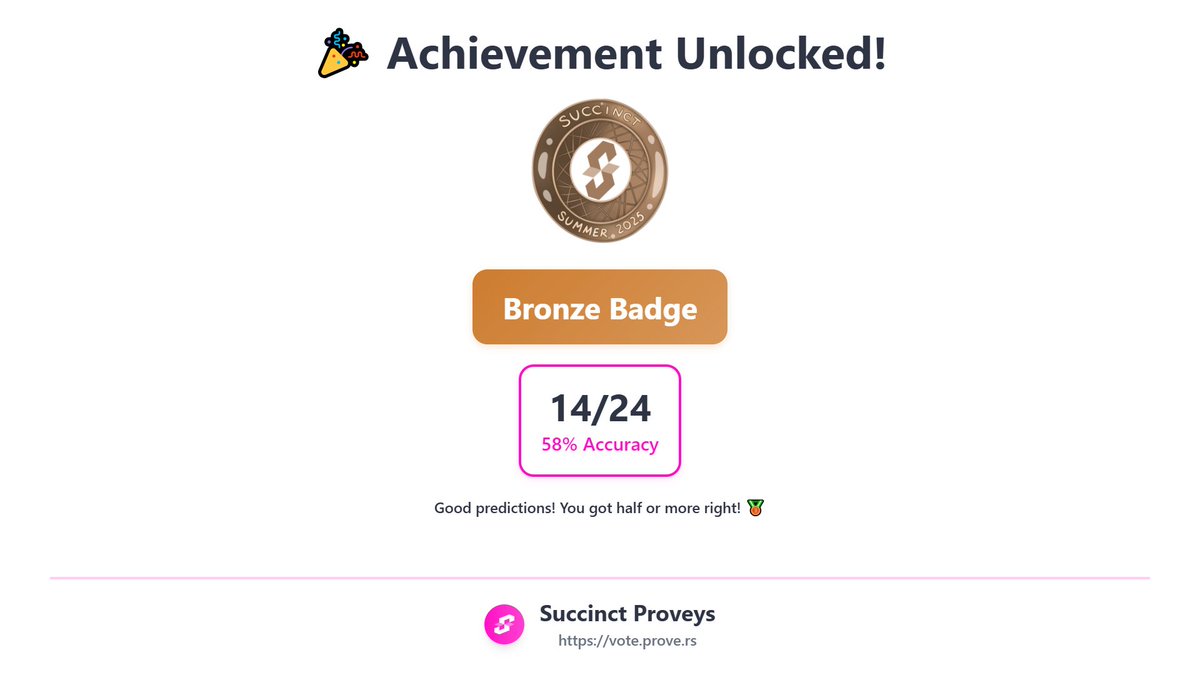 stepaks576's tweet image. I just earned the Bronze Badge in Succinct Proveys Pick&apos;em Challenge! 🎉

14/24 correct predictions (58%)

See how you did and check your score here:vote.prove.rs/pickem

@SuccinctLabs