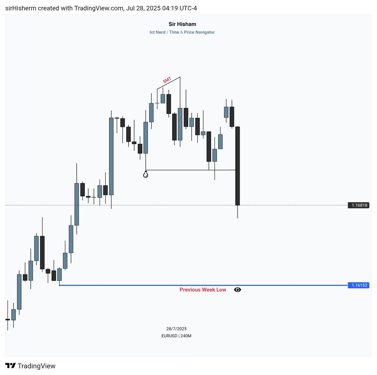 Based on this current EU–US trade development, the fundamentals point toward strengthening of the U.S. Dollar #USD and weakness in the Euro #EUR.

According to this Data, i clarify my view, 
I'm Bearish #EURUSD 
I'm Bullish #USDJPY