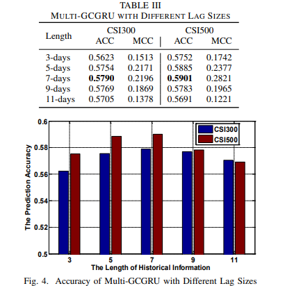 LLMQuant's tweet image. What if predicting a stock’s movement wasn’t just about its own data, but about its relationships?
#AIinFinance #QuantResearch #GraphNeuralNetworks #StockPrediction #DeepLearning
open.substack.com/pub/llmquant/p…