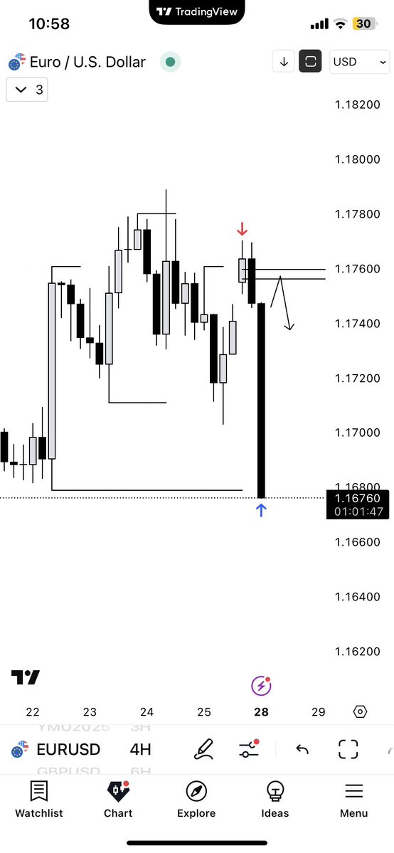 IamProgson's tweet image. Do you really think this is just luck?
Nah, you’re wrong.
Nothing you see here is random, these are pure, logical trades based on:
1.Dealing Ranges
2.Timing
3.Turtle Soup
4.SMT
5.Romeo’s Fib Levels
I’ll break everything down soon. Just be patient.