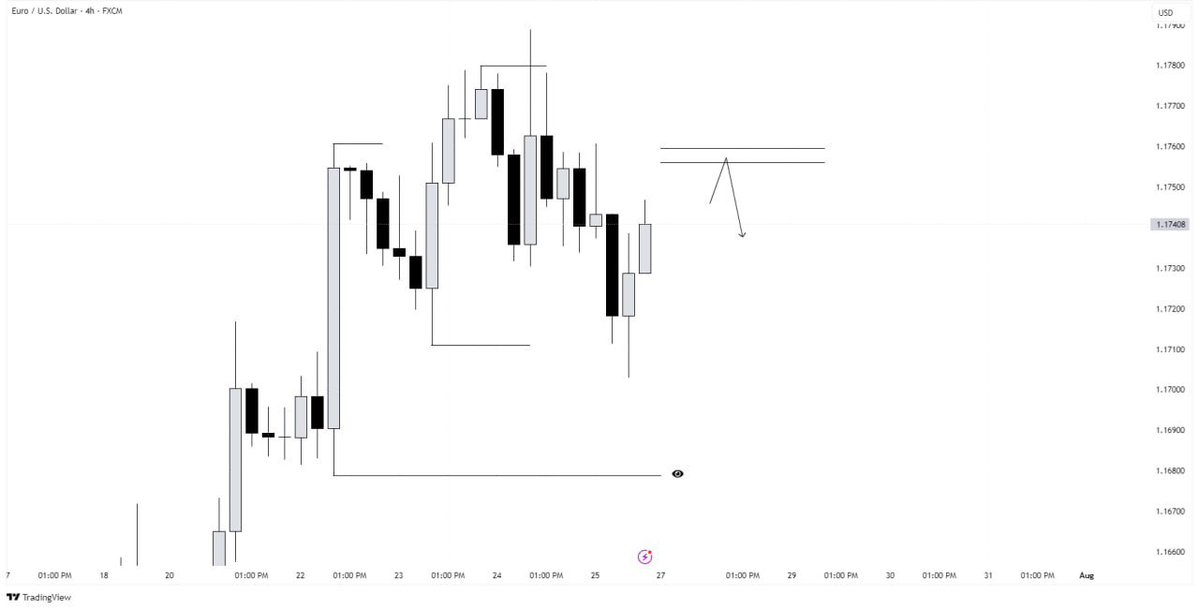 IamProgson's tweet image. Do you really think this is just luck?
Nah, you’re wrong.
Nothing you see here is random, these are pure, logical trades based on:
1.Dealing Ranges
2.Timing
3.Turtle Soup
4.SMT
5.Romeo’s Fib Levels
I’ll break everything down soon. Just be patient.