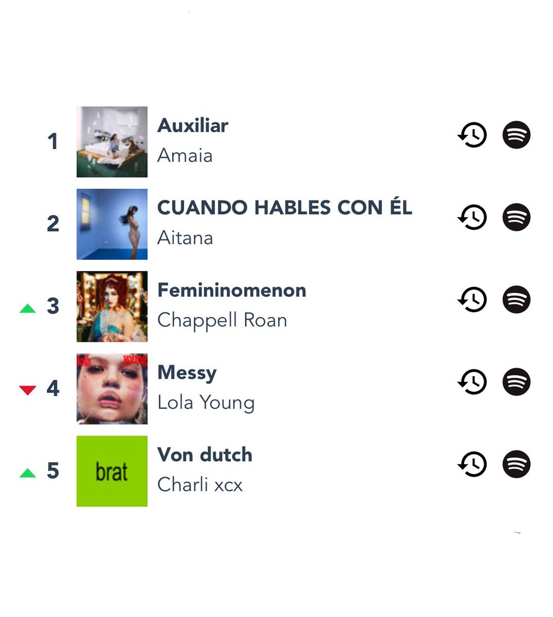 srtachelo's tweet image. si acabara ahora el año este sería mi wrapped de spotify, ISABEL PANTOJA PELOS DE PUNTA