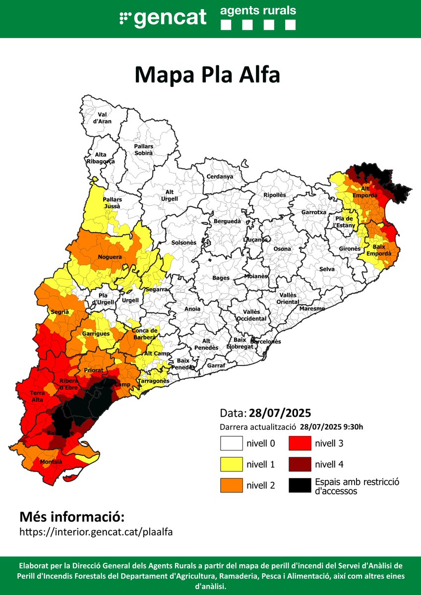 agentsruralscat's tweet image. 🔴Aquest és el mapa del #PlaAlfa per avui, dia 28/07/2025
📍Consulta el mapa interactiu per conèixer quin nivell hi ha activat al teu municipi en funció del perill d’incendi⤵️
📲 interior.gencat.cat/plaalfa