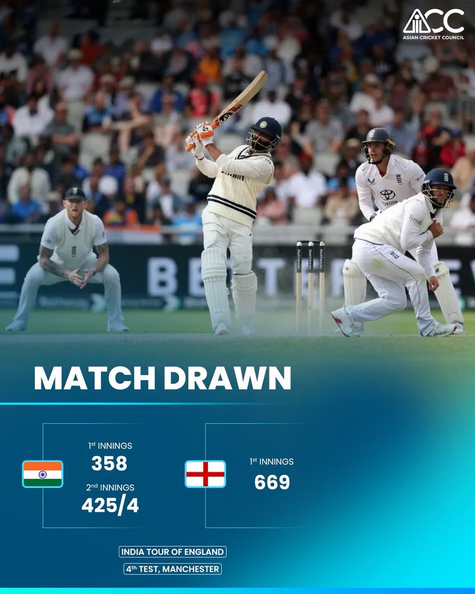 ACCMedia1's tweet image. An intense match at the fourth Test ends in a draw, with Captain Shubman Gill leading from the front.  With the series still open, all eyes now turn to the decisive final Test 🏏

#ACC #ENGvIND