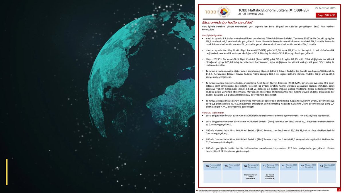 Van Ticaret Borsası (@vanticborsa) on Twitter photo 21-25 Temmuz 2025 tarihlerinde ekonomide yaşanan gelişmelerin derlendiği TOBB Haftalık Ekonomi Bülteni yayımlandı.⤵️
#TOBBHEB
<a href="/TOBBiletisim/">TOBB</a> <a href="/RHisarciklioglu/">Rifat Hisarcıklıoğlu</a> <a href="/Nayifsuer/">Nayif SÜER</a> 21-25 Temmuz 2025 tarihlerinde ekonomide yaşanan gelişmelerin derlendiği TOBB Haftalık Ekonomi Bülteni yayımlandı.⤵️
#TOBBHEB
<a href="/TOBBiletisim/">TOBB</a> <a href="/RHisarciklioglu/">Rifat Hisarcıklıoğlu</a> <a href="/Nayifsuer/">Nayif SÜER</a>