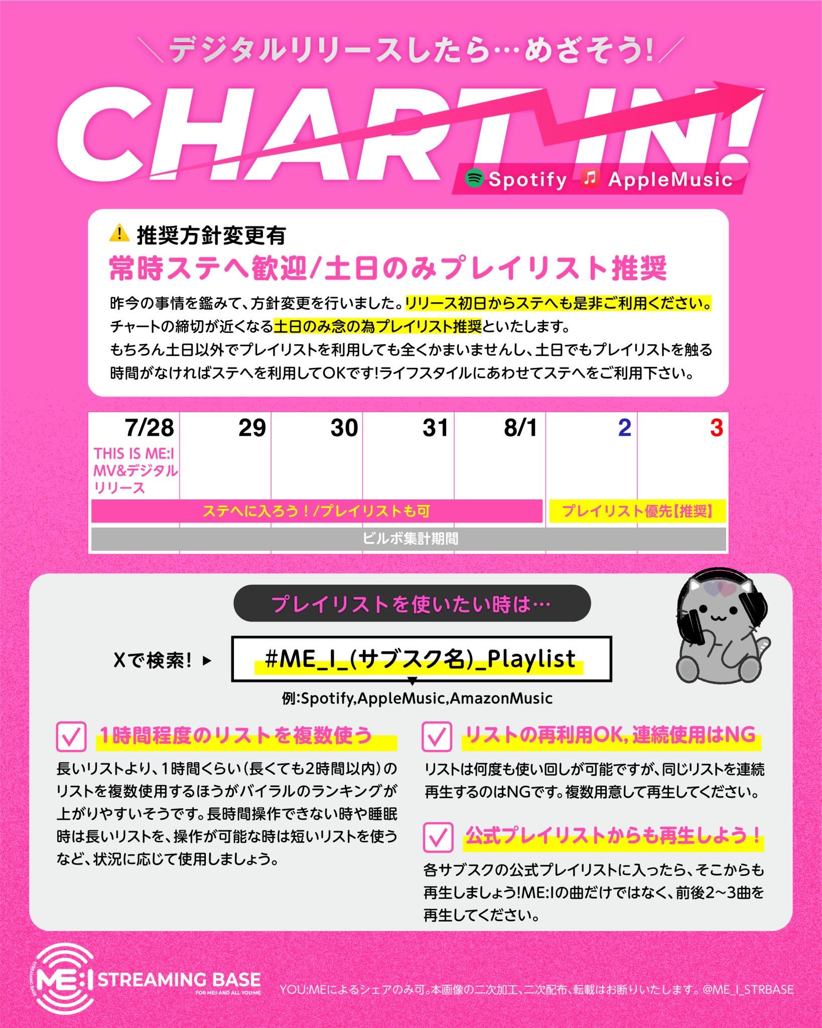 櫻井美羽　IDカード 最終値下げ】櫻井美羽 IDカード トレカ ミーアイ ME:I 日プ女子