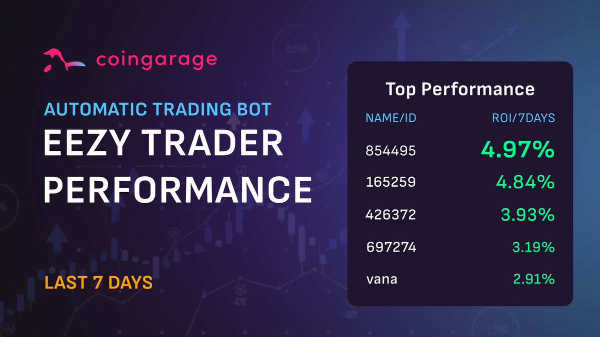 Join our successful traders and get now your own automatic trading robot which will work for you 24/7   
→ coingarage.io/en/trading-bot