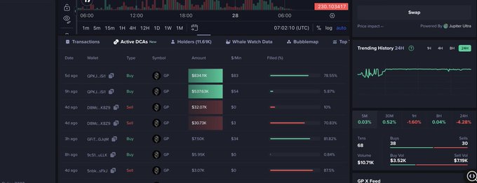 Moby Screener showing GP token whale activity