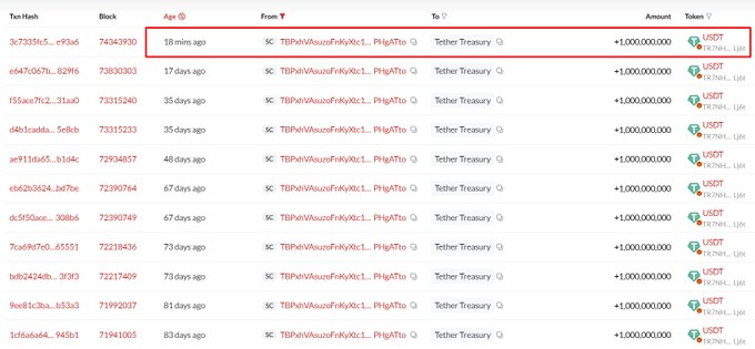 Tron上で10億USDTを新規発行したテザーTreasuryのトランザクションスクリーンショット