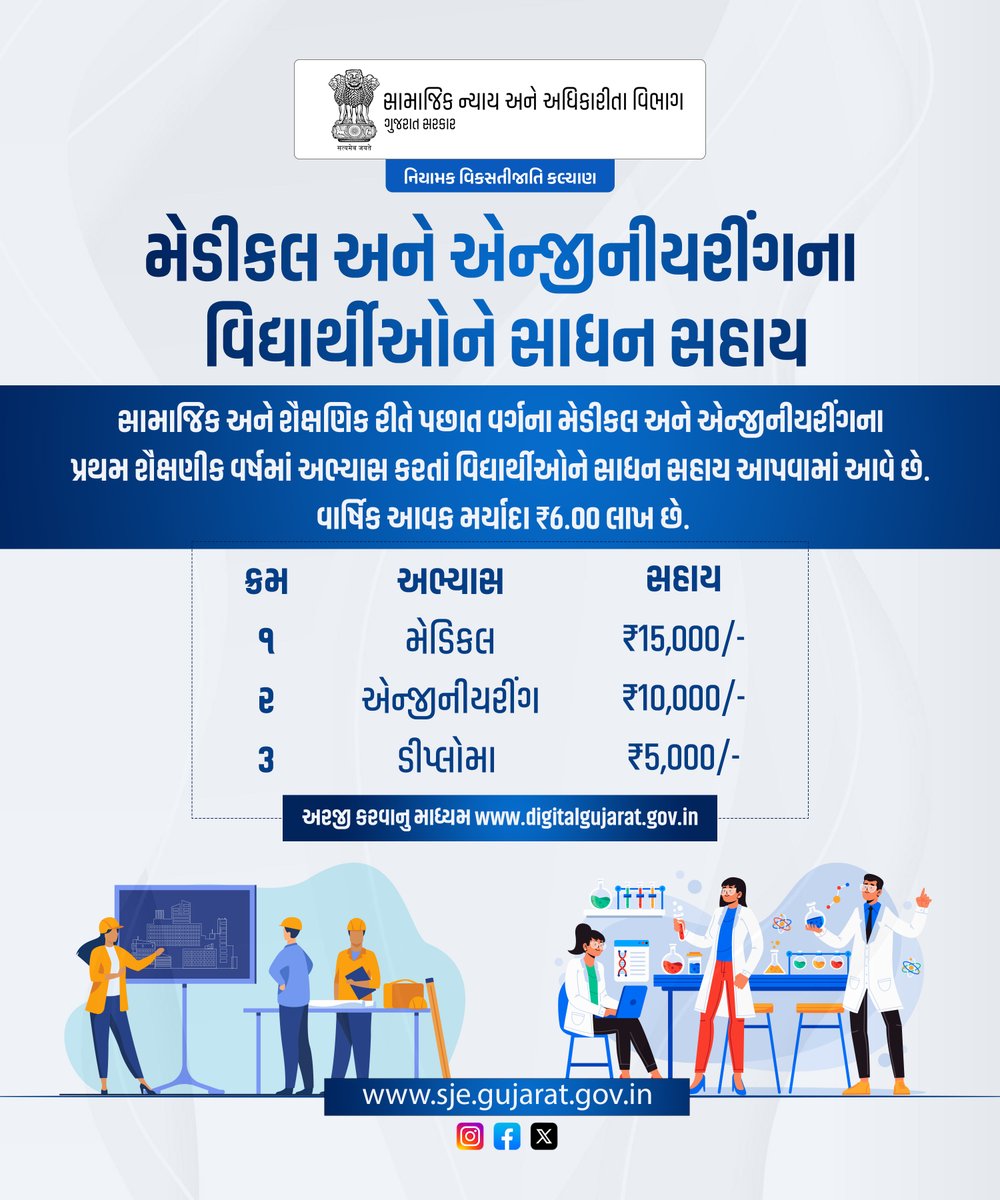 ગુજરાત સરકાર દ્વારા સામાજિક અને શૈક્ષણિક રીતે પછાત વર્ગના મેડિકલ અને એન્જીનિયરીંગના પ્રથમ શૈક્ષણિક વર્ષમાં અભ્યાસ કરતા વિદ્યાર્થીઓને સાધન સહાય આપવામાં આવે છે. આ યોજના હેઠળ, મેડિકલના વિદ્યાર્થીઓને ₹15,000/-, એન્જીનિયરીંગના વિદ્યાર્થીઓને ₹10,000/-, અને ડિપ્લોમાના વિદ્યાર્થીઓને