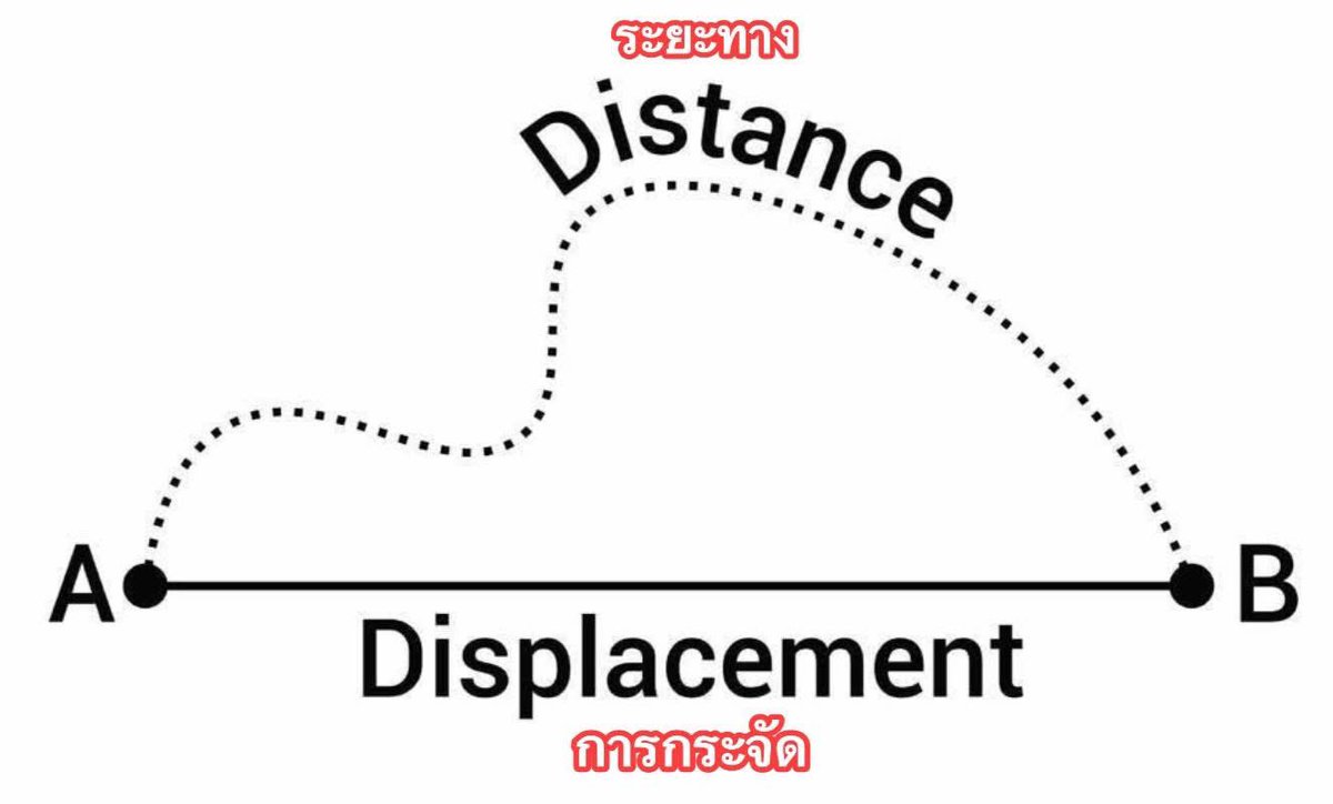 GiftchanN's tweet image. ไม่ไหวใจกับสถานทูตกัมพูชาในบัลแกเรียมาก…. คือเฟคนิวส์อะ ประชาชน อินฟลูทำยังเข้าใจ นี่รัฐทำ ไหนจะเรื่องแก๊สพิษด้วยไม่ไหวนะคะ
It is understandable that civilians or influencers might create fake news out of a lack of knowledge. However, the fact that the Royal Embassy of Cambodia…