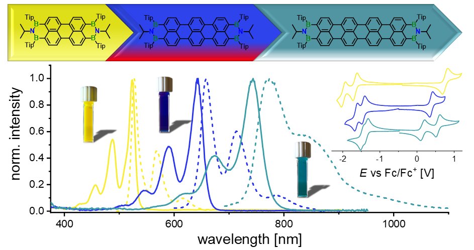 Michael Müller (@mueller_m_chem) on Twitter photo I am very happy and proud to announce and share my latest publication in <a href="/J_A_C_S/">J. Am. Chem. Soc.</a>!
This work represents a major part of my PhD thesis, focusing on BNB-Modified Perylene, Terrylene, and Quaterrylene Diimides.
Check it out!
pubs.acs.org/doi/full/10.10… I am very happy and proud to announce and share my latest publication in <a href="/J_A_C_S/">J. Am. Chem. Soc.</a>!
This work represents a major part of my PhD thesis, focusing on BNB-Modified Perylene, Terrylene, and Quaterrylene Diimides.
Check it out!
pubs.acs.org/doi/full/10.10…
