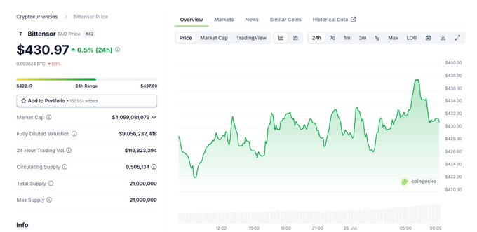 _sniper441's tweet image. $TAO Bitensor is also a super cool fair launch crypto !
not only $kas