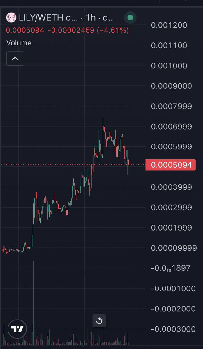 v_liel's tweet image. If you ask me when’s a good time to buy $lily the @lilyonabs, well here let me show you🔥