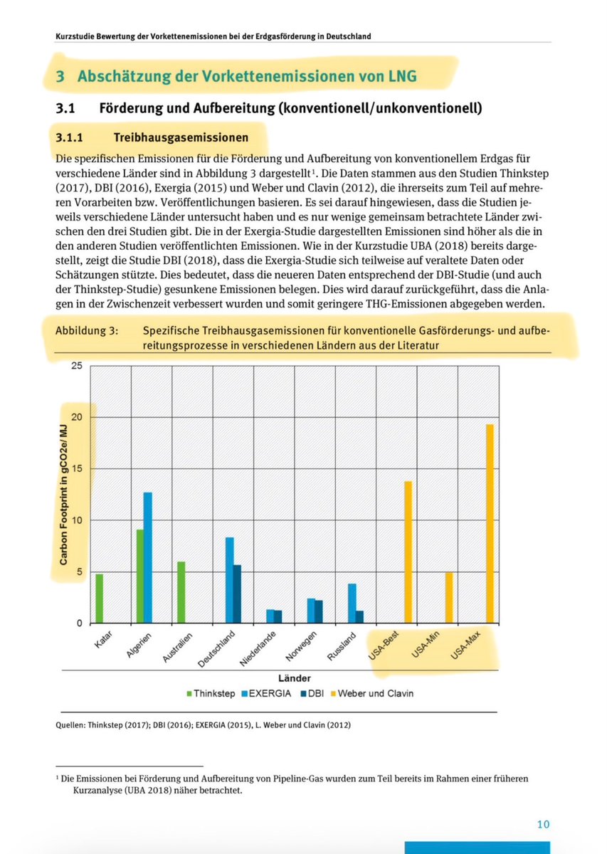Dr. rer. nat. W. Meier-Augenstein, FRSC (@wolfmannotjack) on Twitter photo <a href="/AnAudretsch/">Andreas Audretsch</a> Von dem irrsinnigen Betrag von $750 Milliarden mal abgesehen, LNG aus den USA hat ob der Vorkettenemissionen das Mehrfache des CO2-Fußabdrucks von Erdgas aus zB Norwegen.
Man hat sich also nicht nur erpressen lassen, man torpediert mit diesem Kauf auch Klimaschutzziele. <a href="/AnAudretsch/">Andreas Audretsch</a> Von dem irrsinnigen Betrag von $750 Milliarden mal abgesehen, LNG aus den USA hat ob der Vorkettenemissionen das Mehrfache des CO2-Fußabdrucks von Erdgas aus zB Norwegen.
Man hat sich also nicht nur erpressen lassen, man torpediert mit diesem Kauf auch Klimaschutzziele.