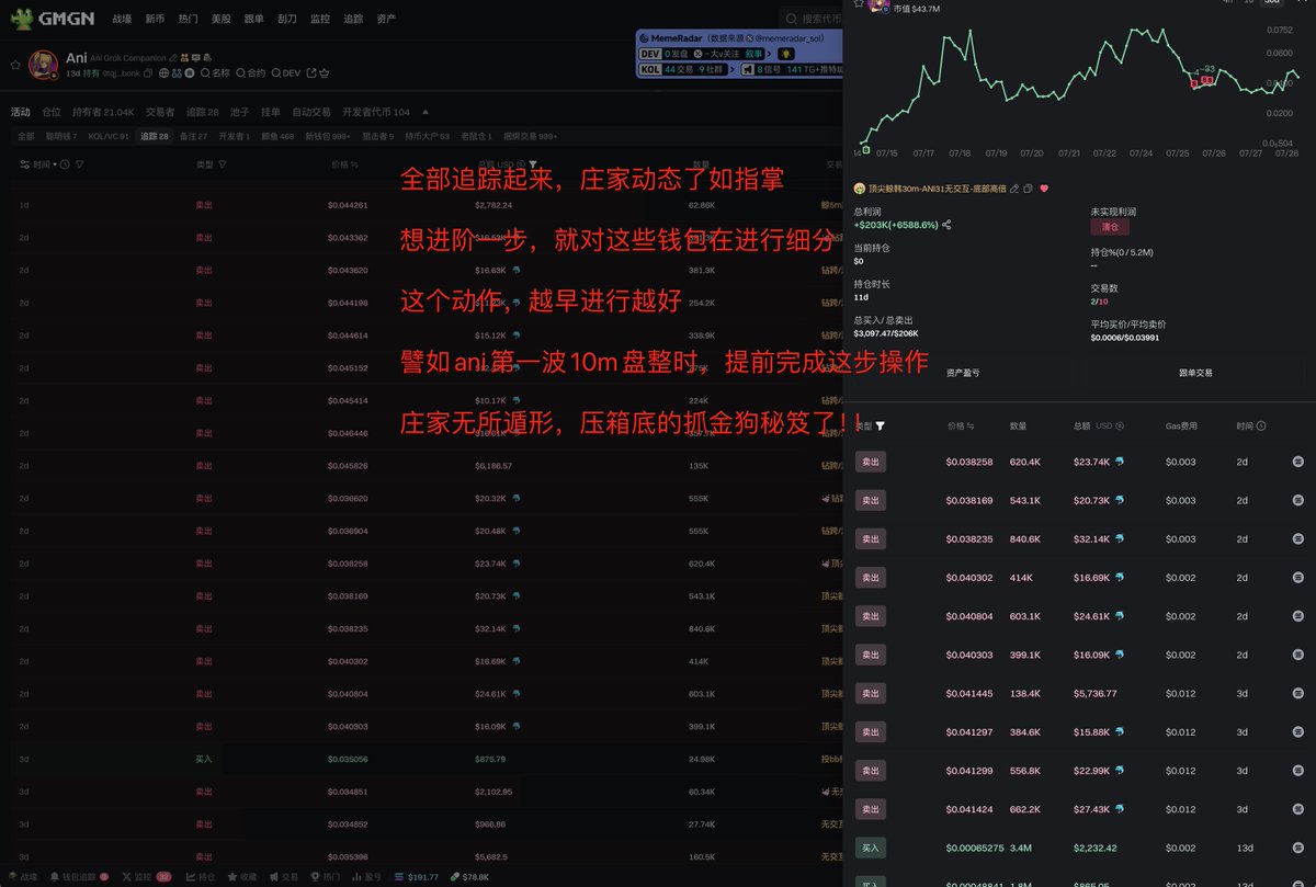 ❤️‍🔥扒庄秘笈之：小白也能学会的简易扒庄术
（具体方法在文章最下方）

通过前两篇文章，相信你已经对【庄家地址特征】，【庄家与币价之间的动态认知】，有了很清晰的了解，接下来我们继续上点干货！！