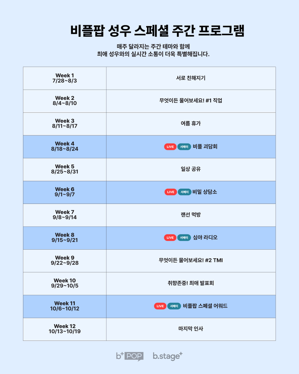b+POP 성우 스페셜 얼리버드 오픈🎙️

엄상현, 심규혁, 장예나 성우와 함께하는
비플팝 성우 스페셜이 단 12주간 진행됩니다

최애 성우와의 실시간 소통부터 팬미팅 그리고 매주 달라지는 스페셜 주간 프로그램까지
비플팝 성우 스페셜에서 만나보세요❤️

🎙️비플팝 성우 스페셜 얼리버드 혜택
1️⃣비플팝