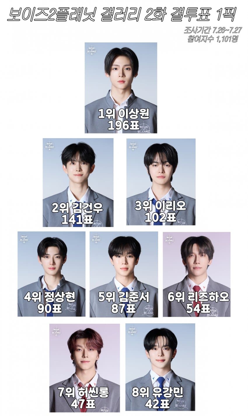 BOYS PLANET2 ボイプラ2 展示会 プリントフォト シンロン 7枚