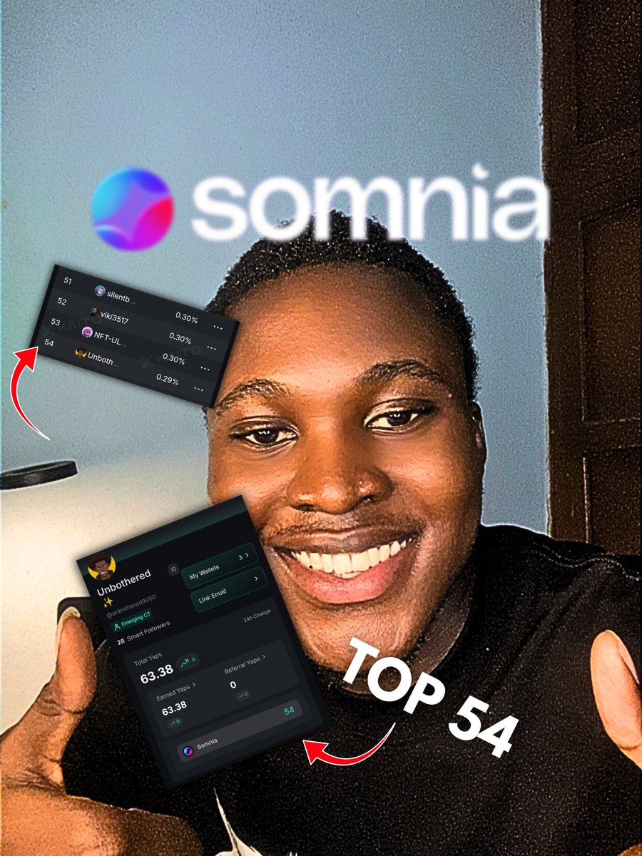 unbothered9000's tweet image. I’M LEVELING UP FAST!
Just reached number 54 on the @Somnia_Network leaderboard
I think I can break into 50 at this pace
My QRusader video will be live by 6pm today and i had so much fun making the video
Editing a video for a Somnia team member too rn
GM guys