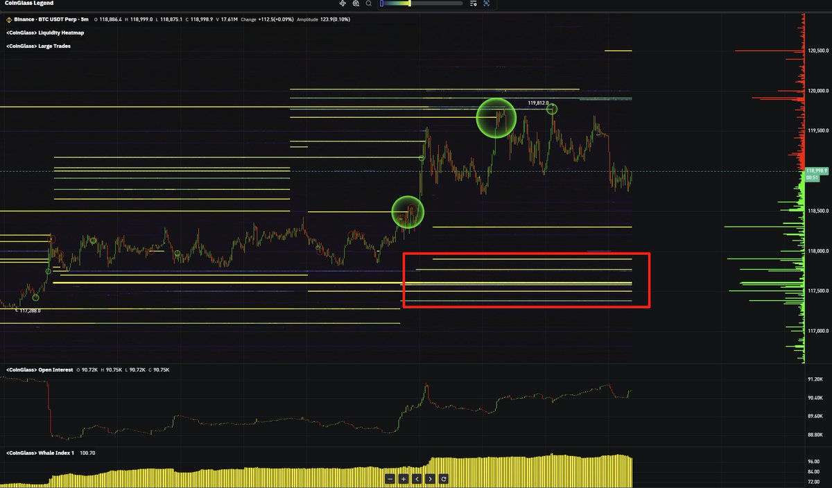 #BTC orderbook heatmap  

Liquidity is concentrated around $117,500.

legend.coinglass.com/?ref_code=coin…