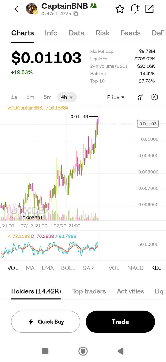 odokgodspower2's tweet image. How many of you remember this Token?,
I told you with God all things are possible, and with @wikicatcoin qnd
@CaptainBNB_bsc all financial freedom is possible 😀😉
Do you remember?