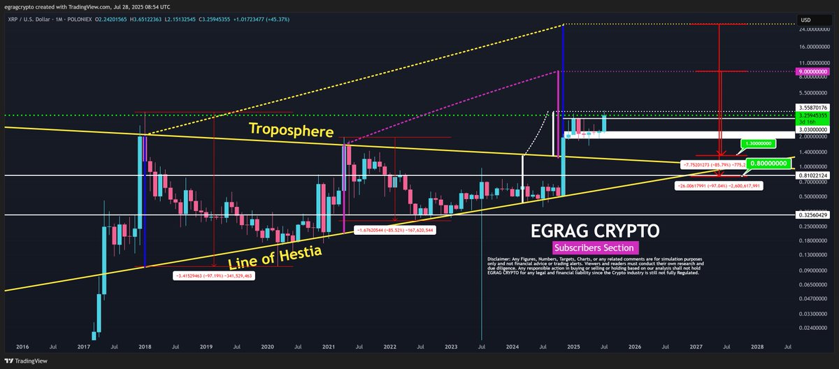 EGRAG CRYPTO tweet media