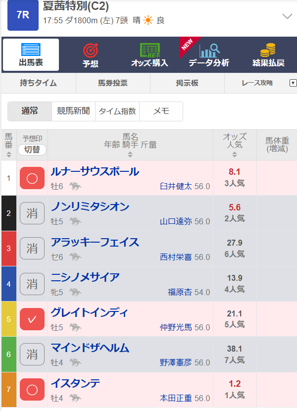 適性差があるのでやってみる