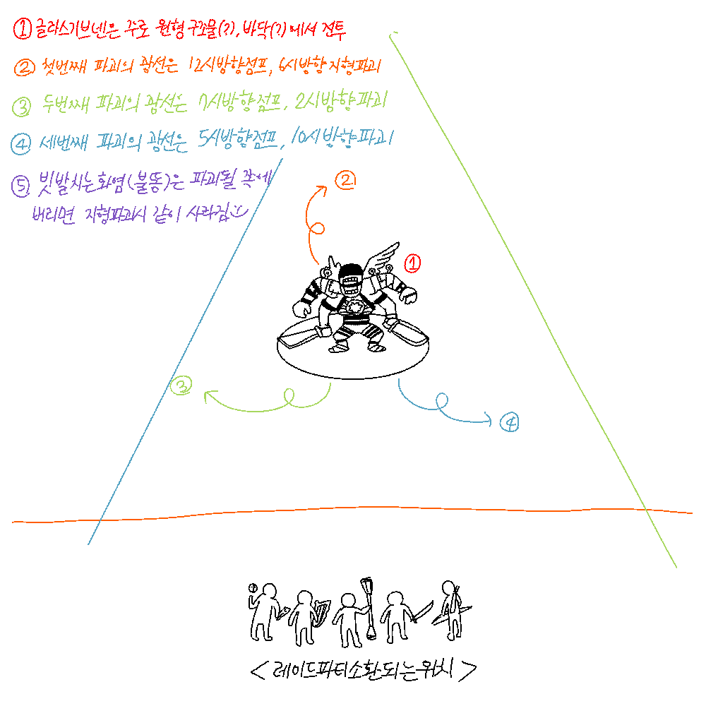 ggonnew's tweet image. 파괴될 지형쪽으로 불똥을 빼면
지형 파괴될 때 불똥도 같이 사라짐(당연)

그래서 1페이즈때는 6시 방향, 2페이즈때는 2시 방향, 3페이즈때는 10시 방향으로 불똥을 빼면 바닥에 불똥이 안 남는다고 함
