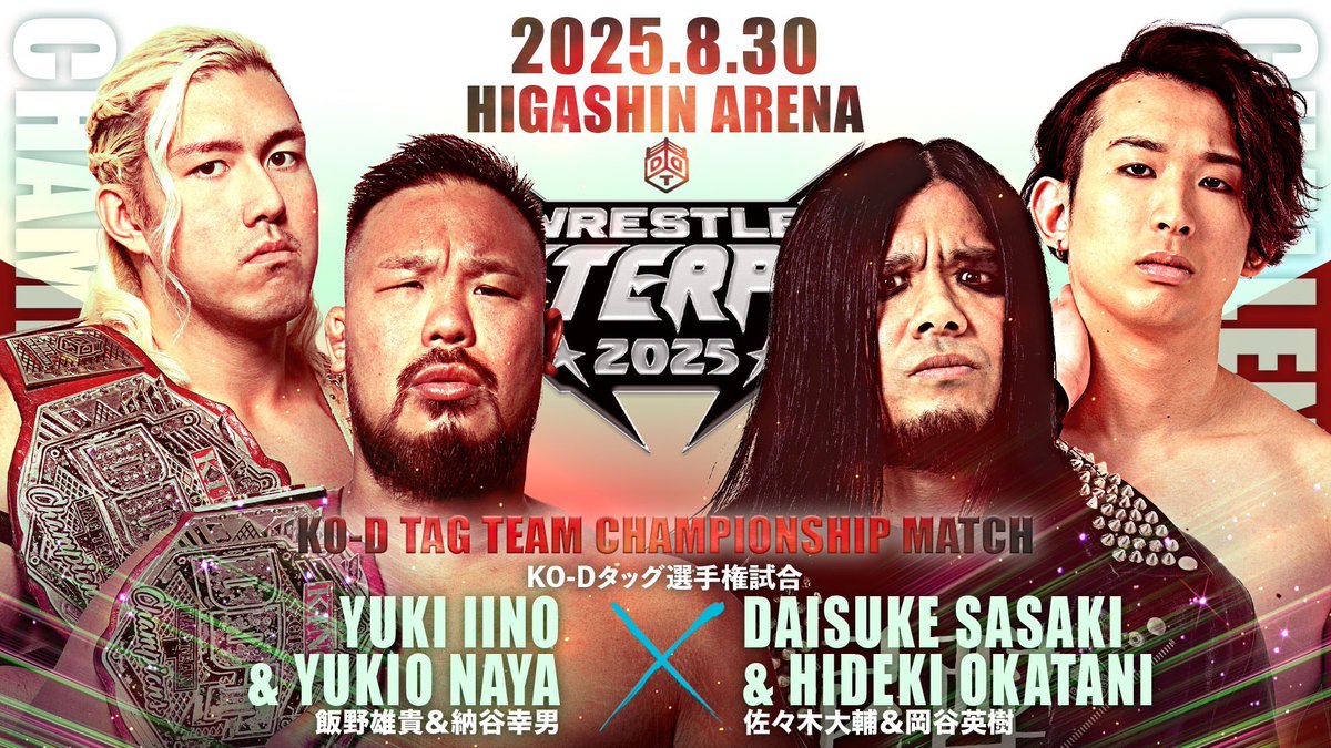 ddtpro's tweet image. /
📢8・30ひがしんアリーナ大会全カード決定‼
\
👑KO-Dタッグ選手権試合
<王者組>飯野雄貴&納谷幸男 vs 佐々木大輔&岡谷英樹<挑戦者組>
※第87代王者組2度目の防衛戦。
ddtpro.jp/news/6887304da…
#WrestlePeterPan #ddtpro