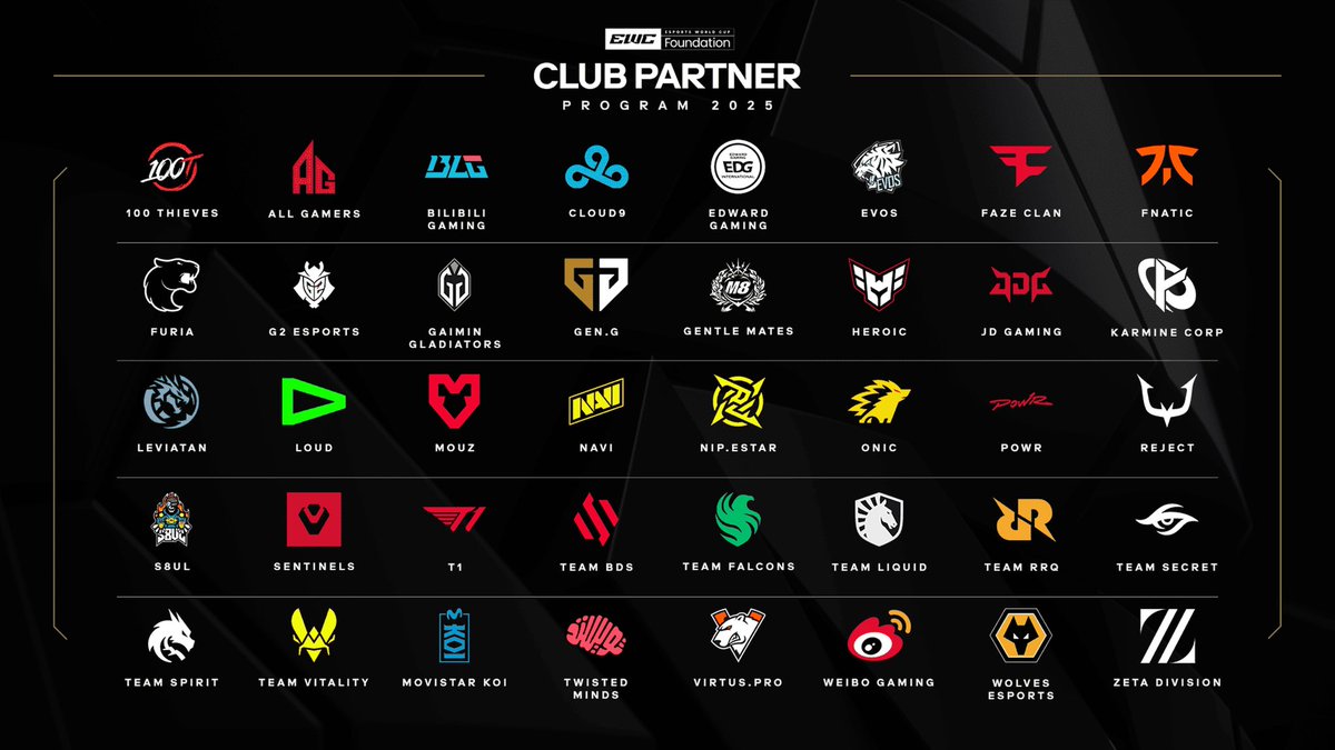 VarizanTom's tweet image. EWC🇸🇦 Ranking (top10) - Week 4:
1️⃣ @TeamVitality 🇫🇷 (2400)
2️⃣ @AGGlobalEsports 🇨🇳 (1950)
3️⃣ @GenG 🇰🇷/🇺🇸 (1800)
4️⃣ @TeamFalconsGG 🇸🇦 (1750)
5️⃣ @virtuspro 🇷🇺 (1500)
6️⃣ @TeamHeretics 🇪🇸 (1300)
7️⃣ @TeamLiquid 🇳🇱/🇺🇸 (1200)
8️⃣ @Team__Spirit 🇷🇸 (1200)
9️⃣ @BASILISK_gg 🇺🇸 (1000)
🔟…