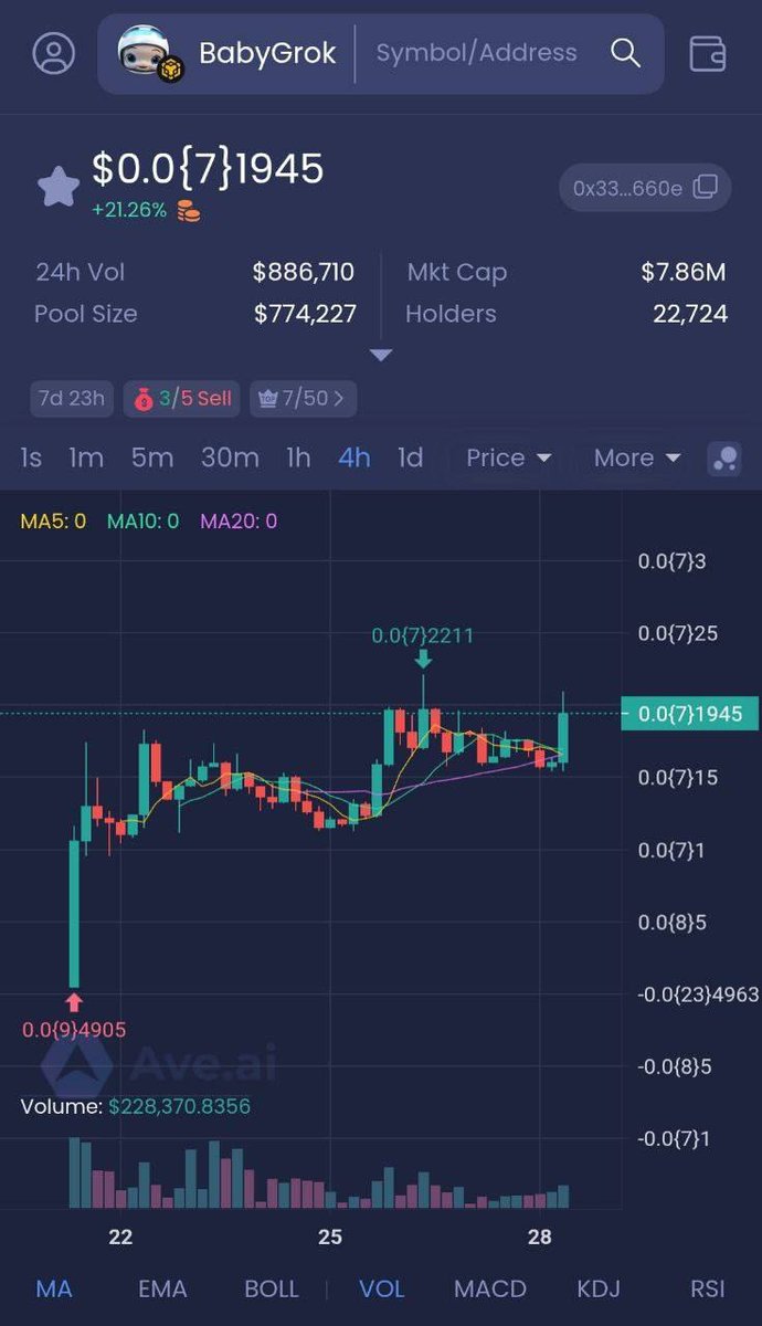 CryptoAs_TW's tweet image. While the market chills, $BABYGROK builds.
💥 Devs working 24/7
🔥 Community stronger than ever
📣 VC happening today — it’s big

➡️ @babygrok_bsc

🔰Contract Address 0x3303113001c51769f2753c2afb7b5a6d0535660e 📈

#BabyGrok #BscGem #bsc #meme