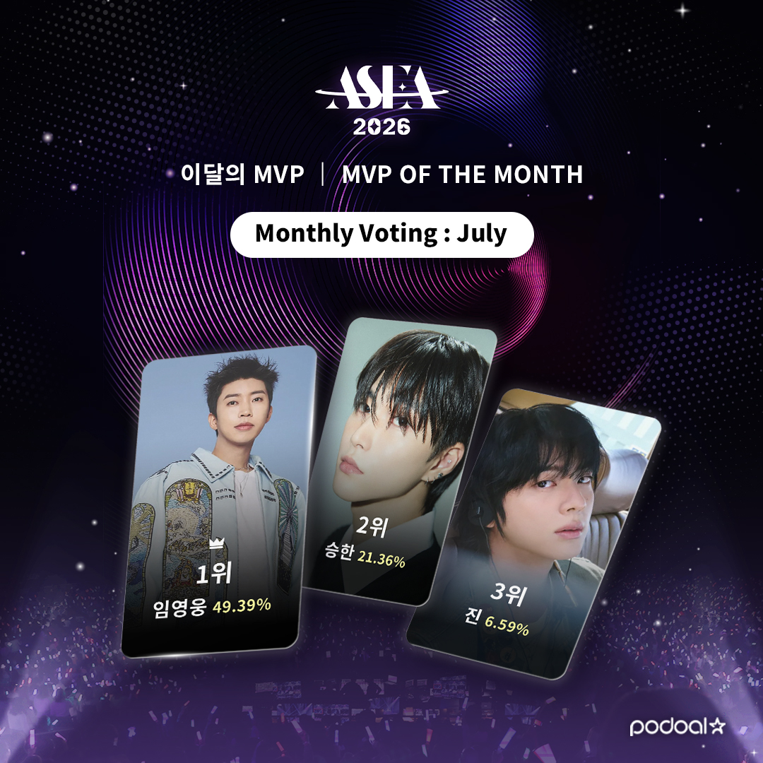 podoal_official's tweet image. #LIVE_RANKING 𝗔𝗦𝗘𝗔 𝟮𝟬𝟮𝟲 (07.28)
🏆𝗠𝗩𝗣 𝗼𝗳 𝘁𝗵𝗲 𝗠𝗼𝗻𝘁𝗵 (𝗝𝘂𝗹𝘆)🏆
투표 종료까지 약 3일❤️🔥
8월 트로피의 주인공을 선택해주세요 🥳
🗳️ podoal.io/en/app/link
1⃣ #임영웅 #LIMYOUNGWOONG
2⃣ #승한 #XngHan
3⃣ #진 #JIN
4⃣ #정동원 #JEONGDONGWON
5⃣ #엔싸인 #nSSign…