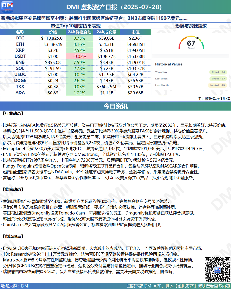 CSCI Technology tweet media