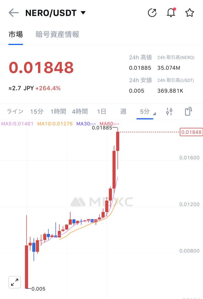 amurobaka's tweet image. うおっ！
$NERO クソゴミと思ったらけっこう頑張ってるな！
はよゼロキルしてくれや

@JoinSapien @OpenledgerHQ @recallnet @Almanak__ @FractionAI_xyz