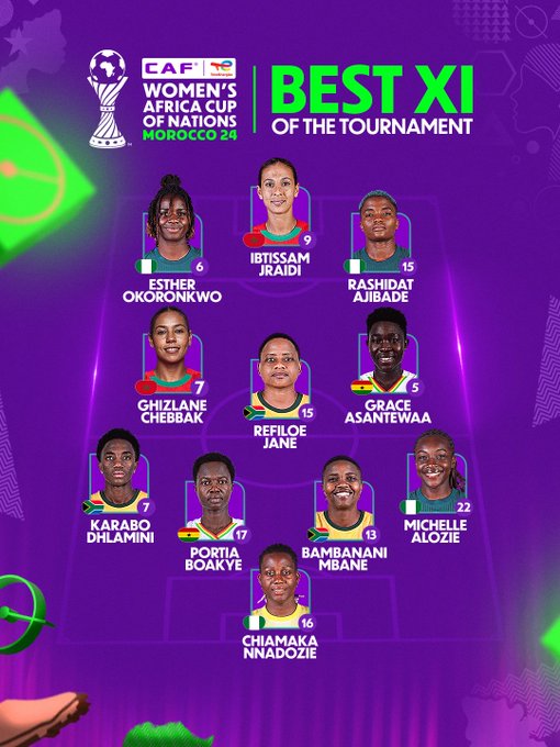 Meet your Best XI of the Tournament!
