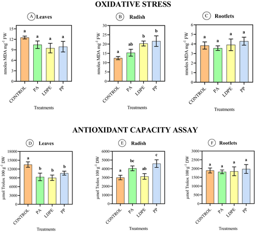 Soil Use and Management (@sumjournal) on Twitter photo ***NEW***
Microplastic Pollution in Andisol: Effects on Soil Microbiology, Nitrogen Cycling, and Raphanus sativus L. Growth
Riveros, López-Belchí, Ortiz, Bascuñan-Godoy & Schoebitz🇨🇱
<a href="/Soil_Science/">British Society of Soil Science</a> <a href="/mauschoe/">Mauricio Schoebitz</a> #soil
doi.org/10.1111/sum.70… ***NEW***
Microplastic Pollution in Andisol: Effects on Soil Microbiology, Nitrogen Cycling, and Raphanus sativus L. Growth
Riveros, López-Belchí, Ortiz, Bascuñan-Godoy & Schoebitz🇨🇱
<a href="/Soil_Science/">British Society of Soil Science</a> <a href="/mauschoe/">Mauricio Schoebitz</a> #soil
doi.org/10.1111/sum.70…