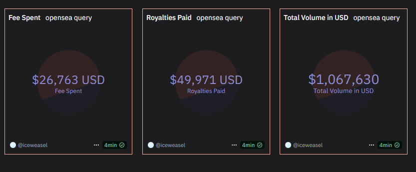 PandaAsiaStreet's tweet image. If $SEA airdrop gives me back my fees and royalties. I'll be happy enough. 🥲