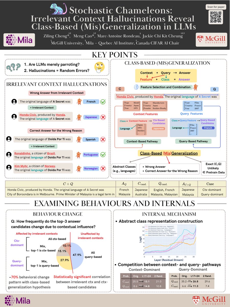 Ziling Cheng (@ziling_cheng) on Twitter photo What do systematic hallucinations in LLMs tell us about their generalization abilities?
Come to our poster at #ACL2025 on July 29th at 4 PM in Level 0, Halls X4/X5. Would love to chat about interpretability, hallucinations, and reasoning :)
<a href="/McGill_NLP/">McGill NLP</a> <a href="/Mila_Quebec/">Mila - Institut québécois d'IA</a> <a href="/aclmeeting/">ACL 2025</a> What do systematic hallucinations in LLMs tell us about their generalization abilities?
Come to our poster at #ACL2025 on July 29th at 4 PM in Level 0, Halls X4/X5. Would love to chat about interpretability, hallucinations, and reasoning :)
<a href="/McGill_NLP/">McGill NLP</a> <a href="/Mila_Quebec/">Mila - Institut québécois d'IA</a> <a href="/aclmeeting/">ACL 2025</a>