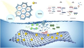 MOF_papers's tweet image. Design of covalent organic framework based heterojunctions to inhibit photogenerated carrier dynamics for ultralow recombination and improved photocatalytic hydrogen production pubs.rsc.org/en/Content/Art…